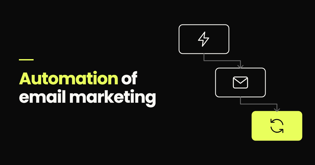 Automation of email marketing, shown as a trigger leading to an email and then follow-up