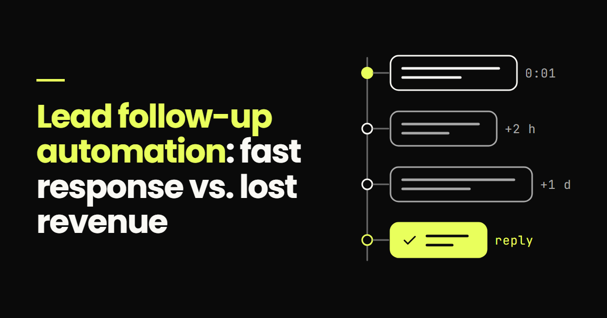 Lead follow-up automation diagram: a timeline of follow-up messages sent after one minute, two hours and one day, ending in a highlighted reply