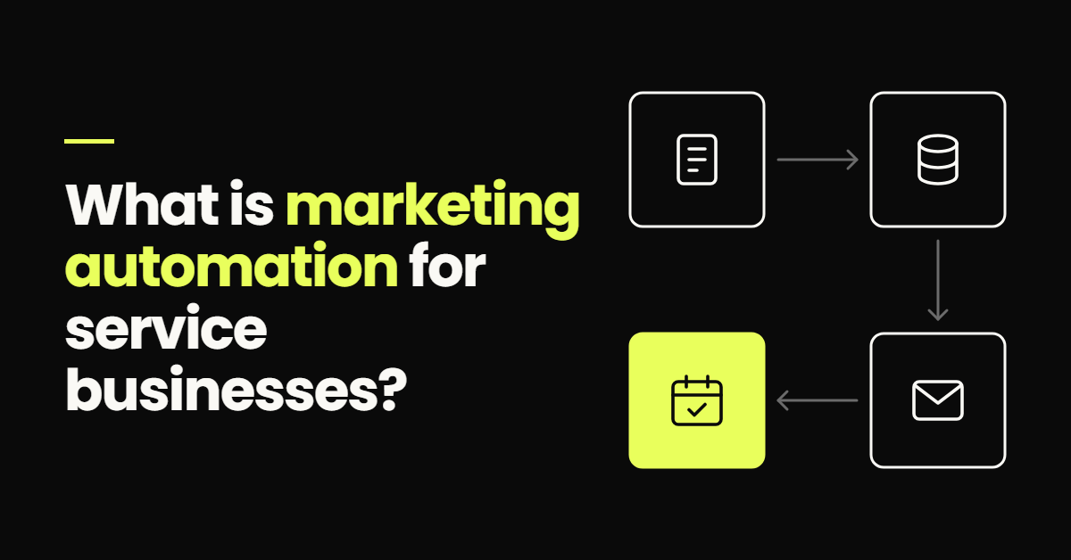 Marketing automation diagram: a lead form, a CRM record, a follow-up message and a booked calendar slot connected in sequence