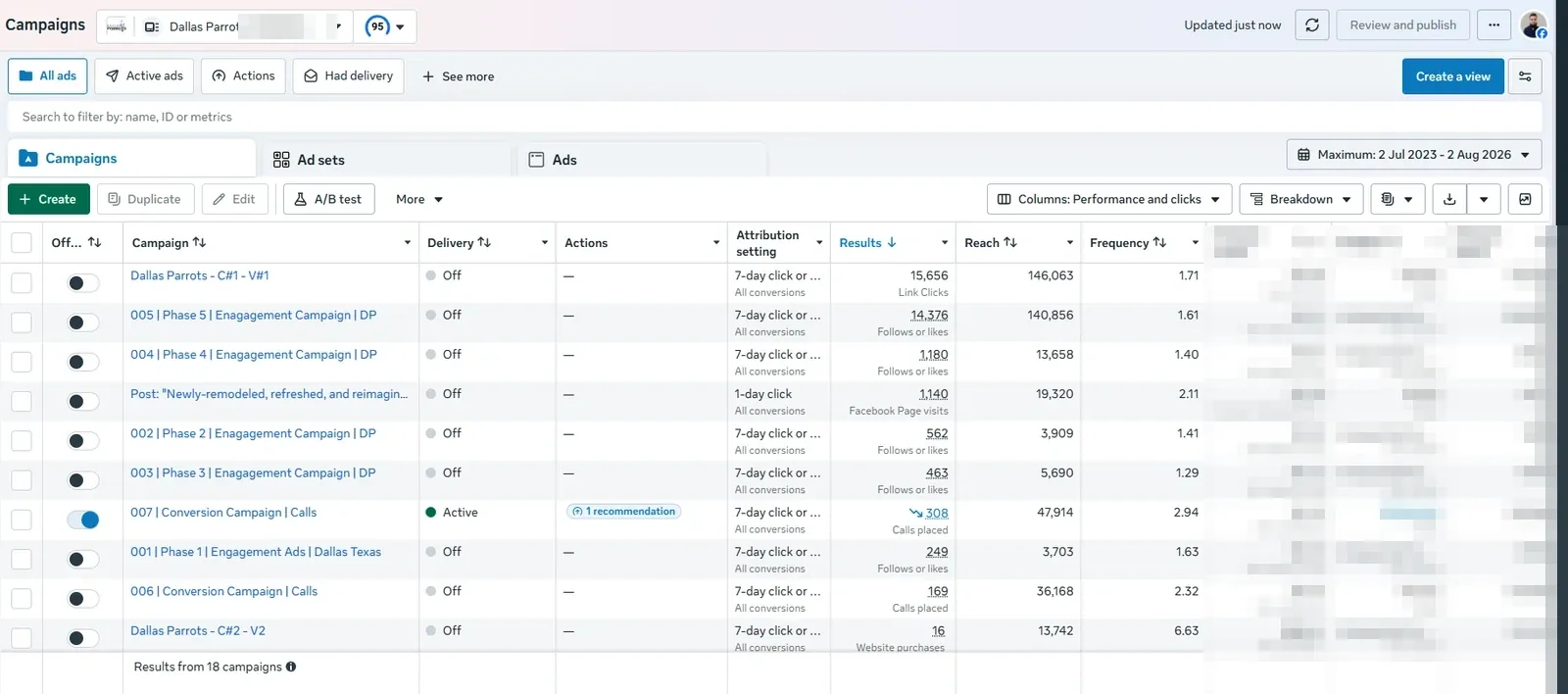 Meta Ads Manager campaign list for Dallas Parrots showing engagement and conversion campaigns with delivery state, results, reach and frequency
