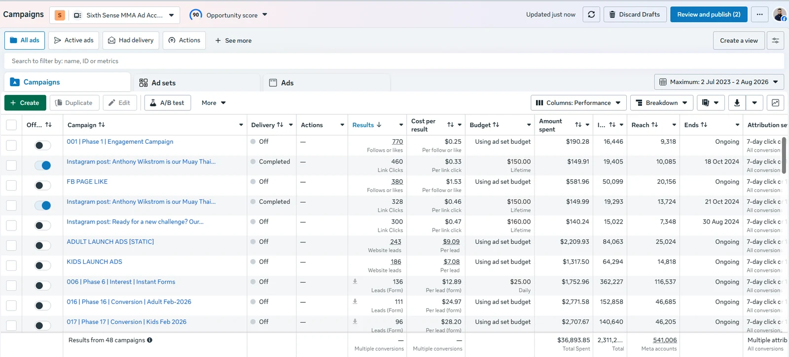 Meta Ads Manager showing the Sixth Sense Martial Arts lead and engagement campaigns