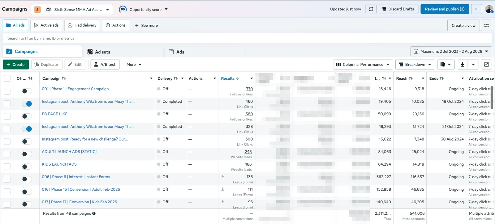 Meta Ads Manager campaign list for Sixth Sense Martial Arts showing engagement, launch and instant form campaigns with delivery status and results, budget and spend columns redacted