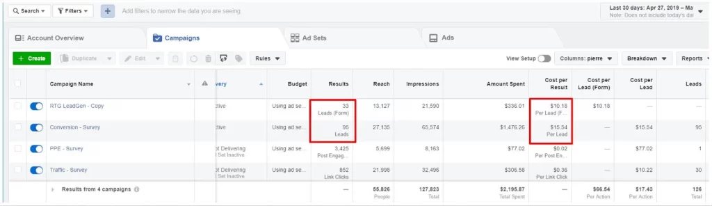 JLL Australia Lead Gen Campaign Result