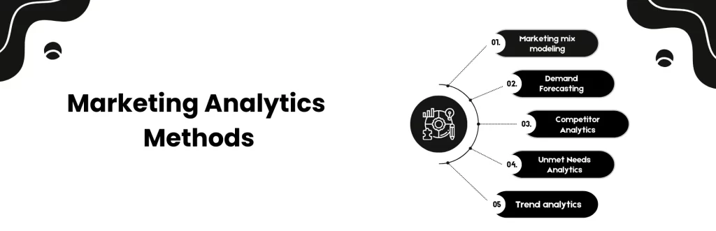 Methods to measure and analyze Digital Marketing results.