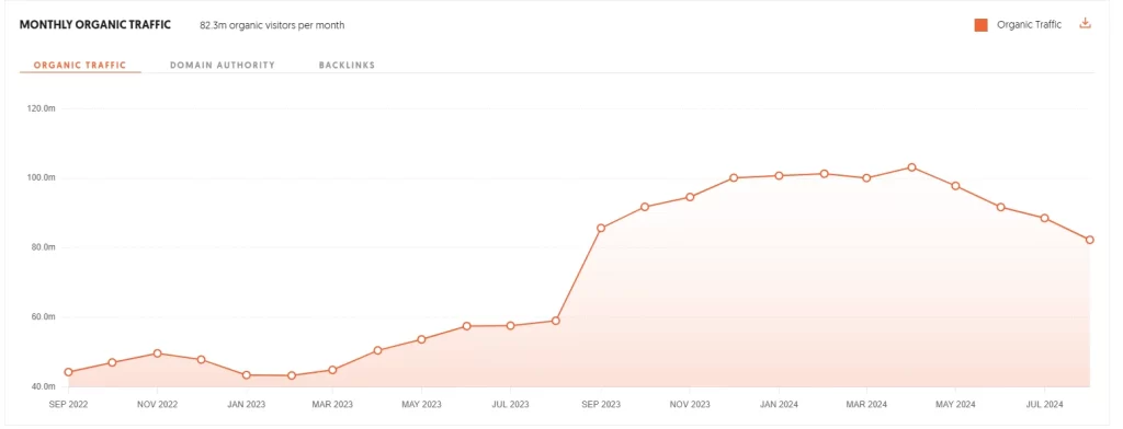 SEO Stats